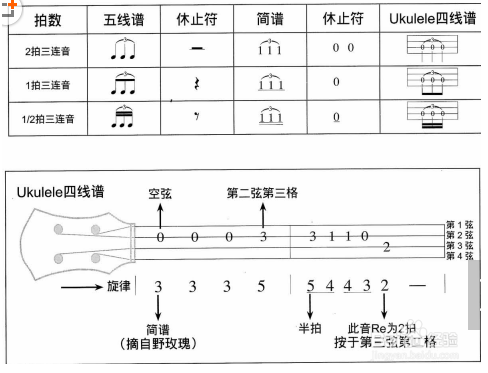 识简谱教学_识谱歌简谱(2)