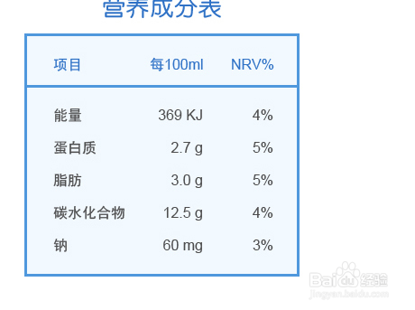 如何选择乳制品