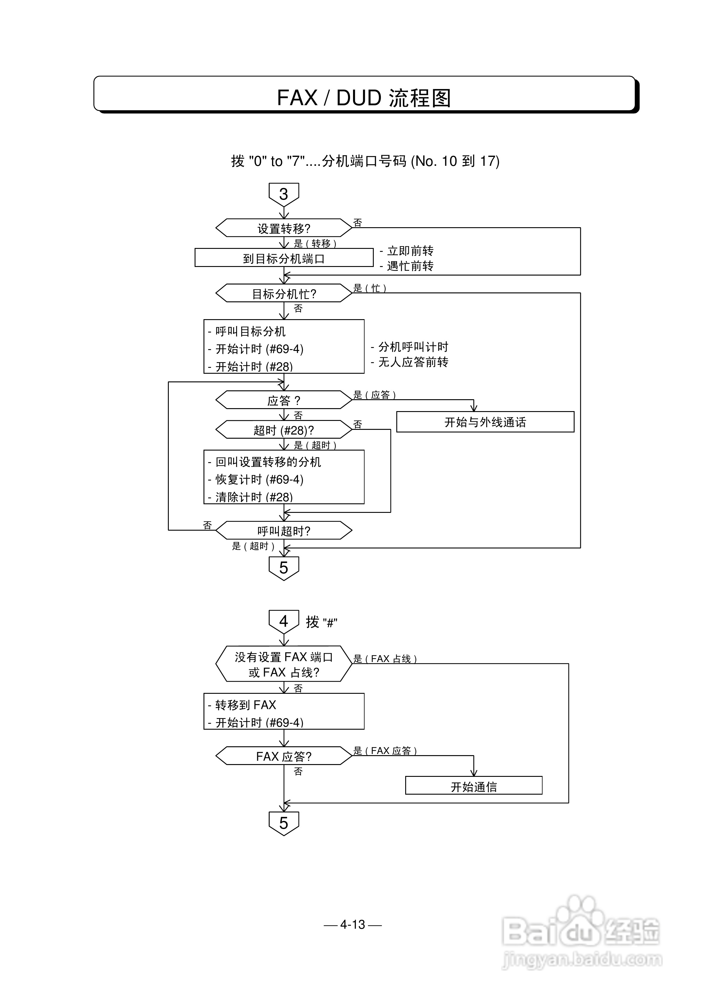 本篇为《nec ak-2464电话交换机使用手册》,主要介绍该产品的使用方法