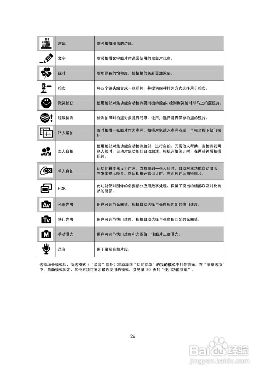 海尔DC-A30数码相机使用说明书.:[3]