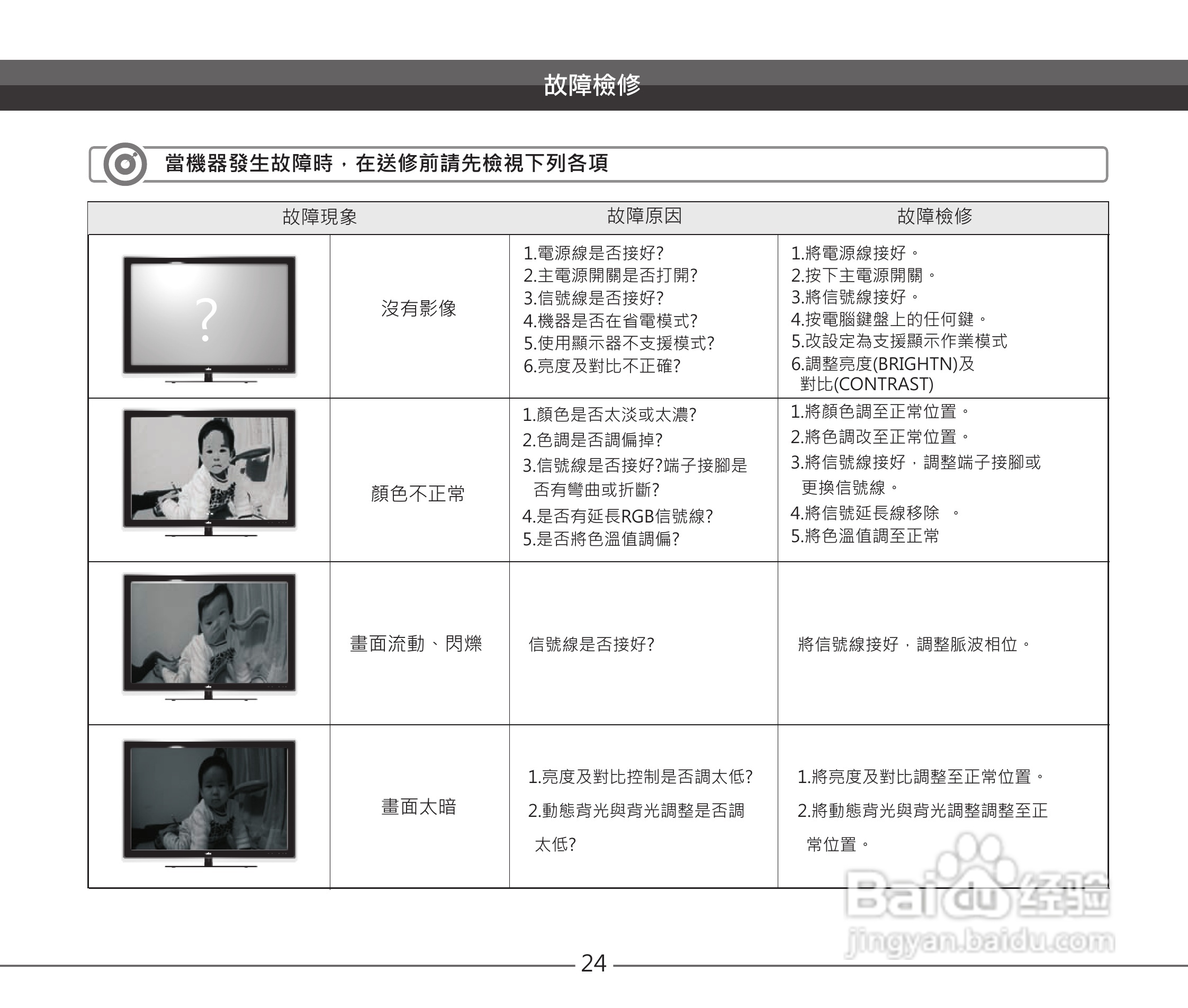 声宝EM-32VC2110D多媒体液晶显示器说明书:[3]