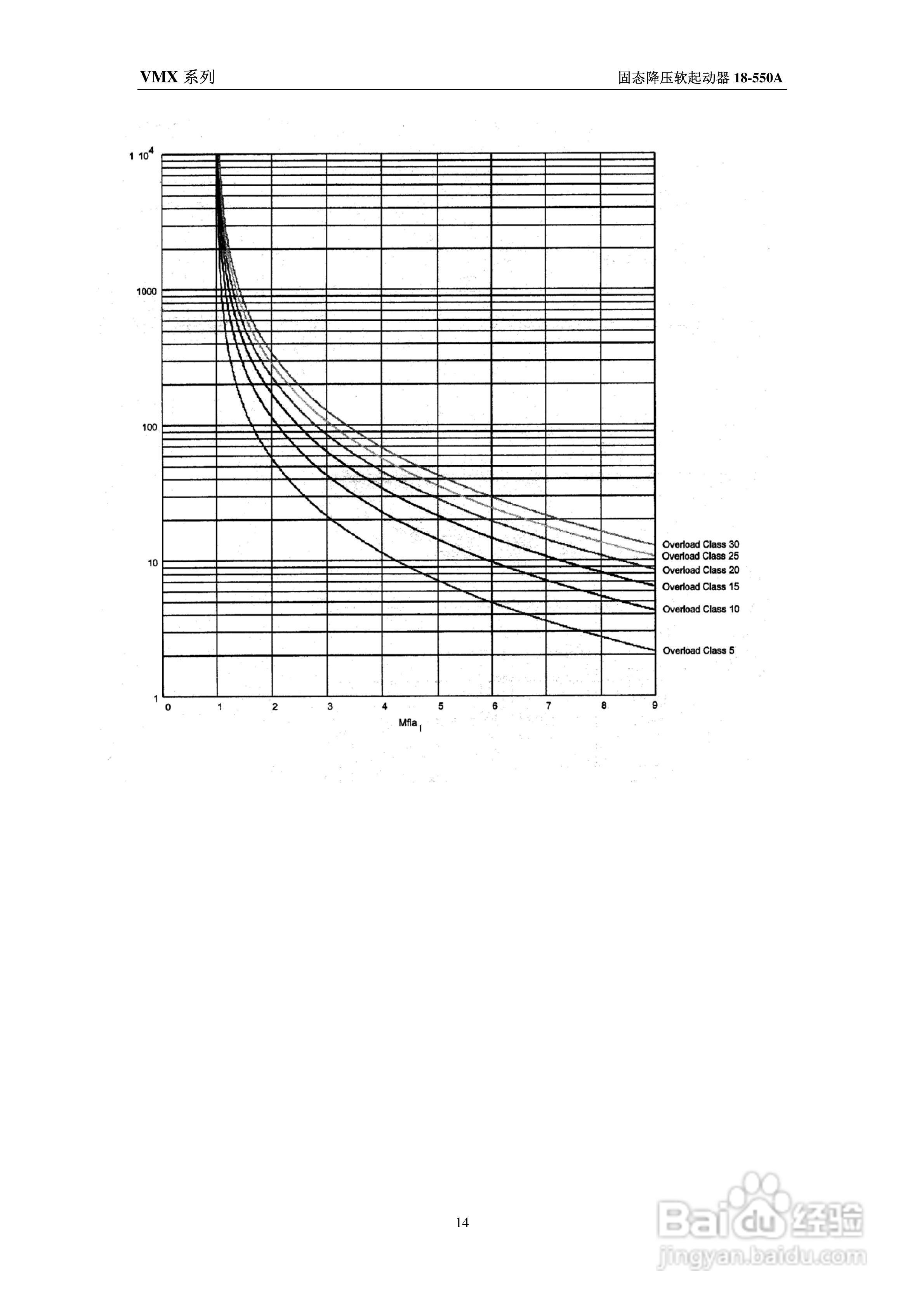 VMX-550-BP软起动器使用维护手册:[2]