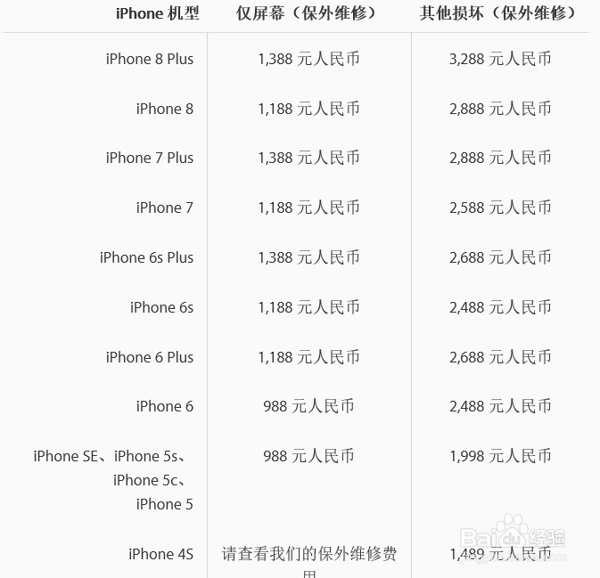 iPhone、iPad的维修费用