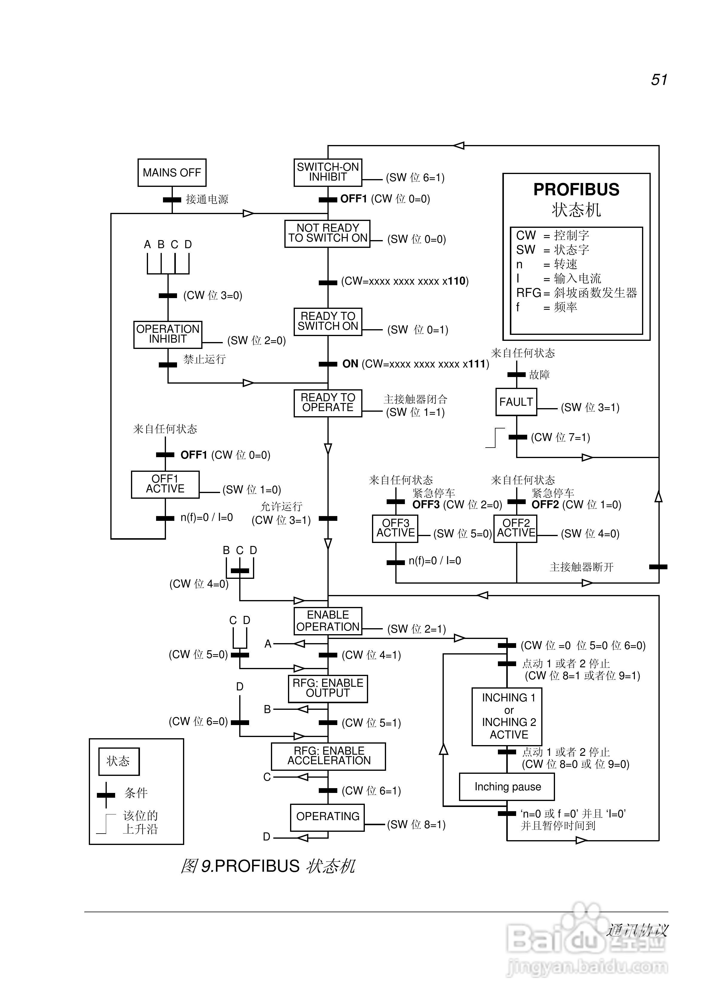 ABB PROFIBUS DP适配器模块FPBA-01用户手册:[6]