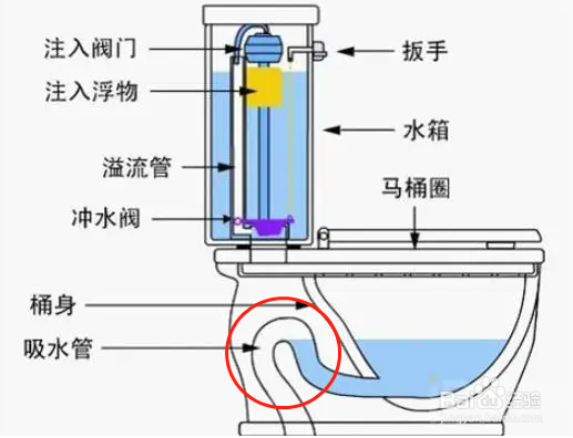 家庭马桶堵住自己怎么疏通