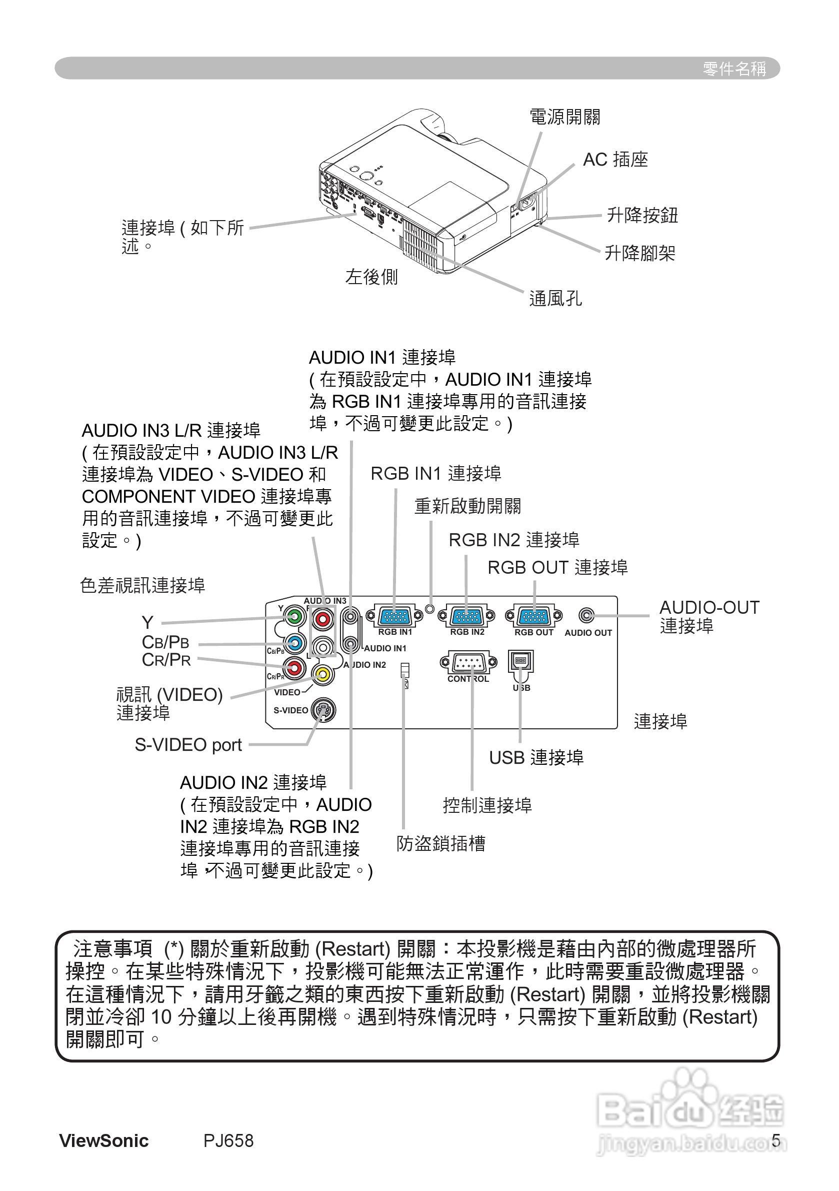 VIEWSONIC PJ658投影机中文说明使用手册:[1]