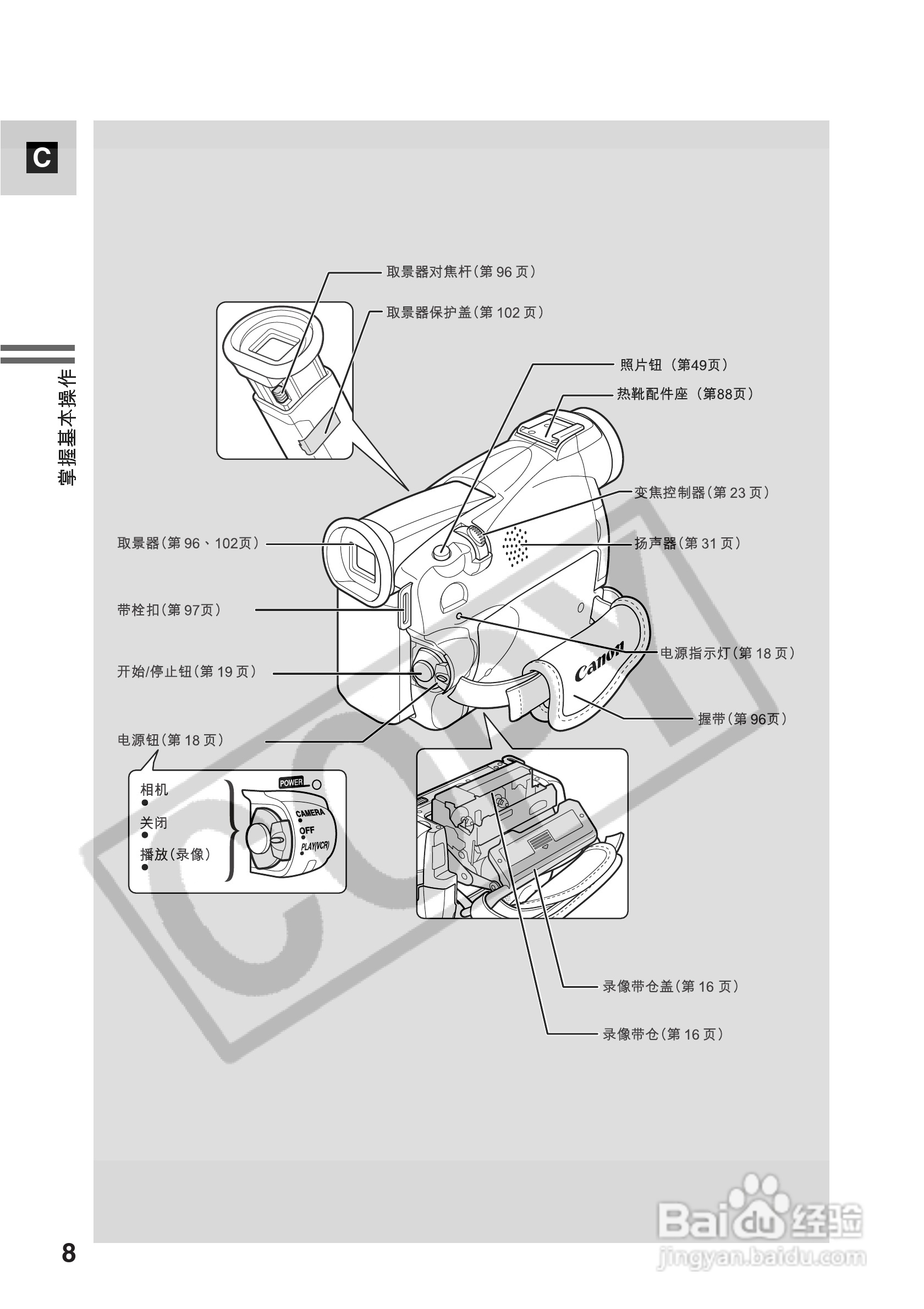 佳能MV500数码摄像机使用说明书:[1]