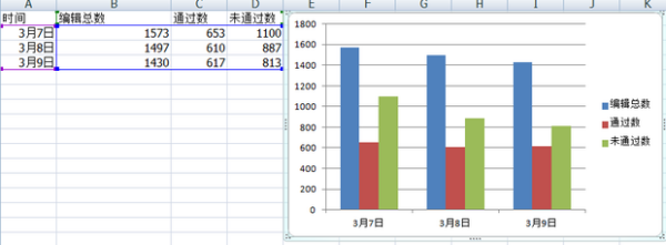 做好的Excel表格如何直接插入柱形图