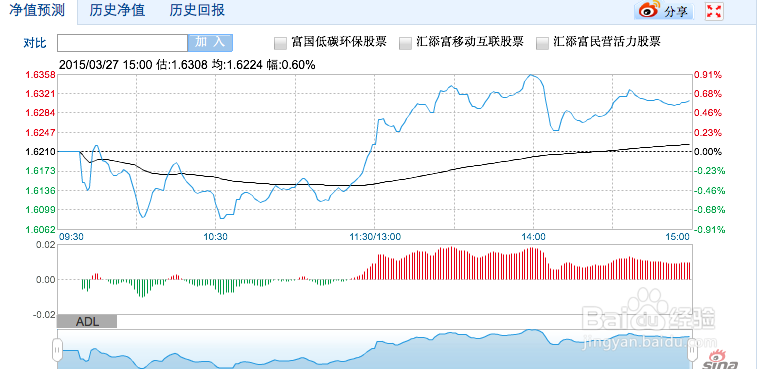 基金认购与申购,傻傻分不清楚