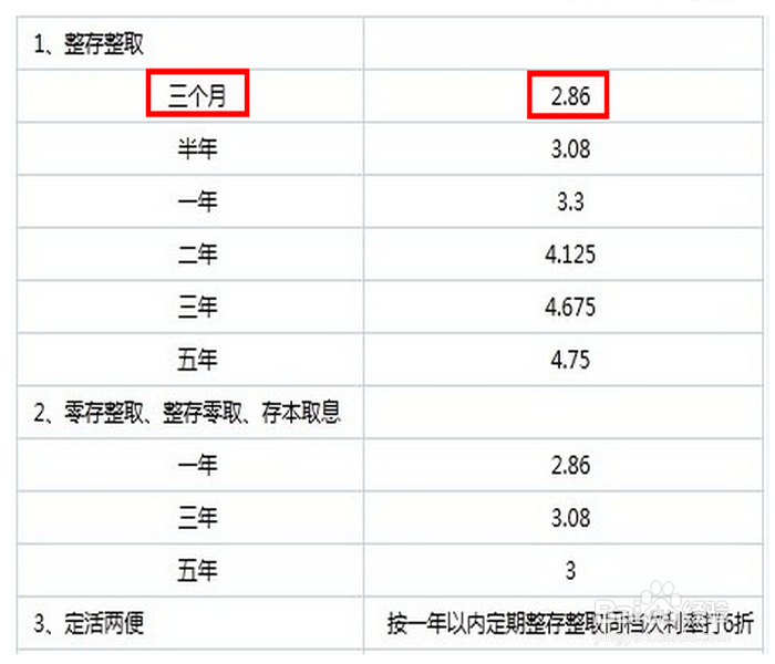 如何存钱,让你的钱生钱,把闲钱都充分利用起来