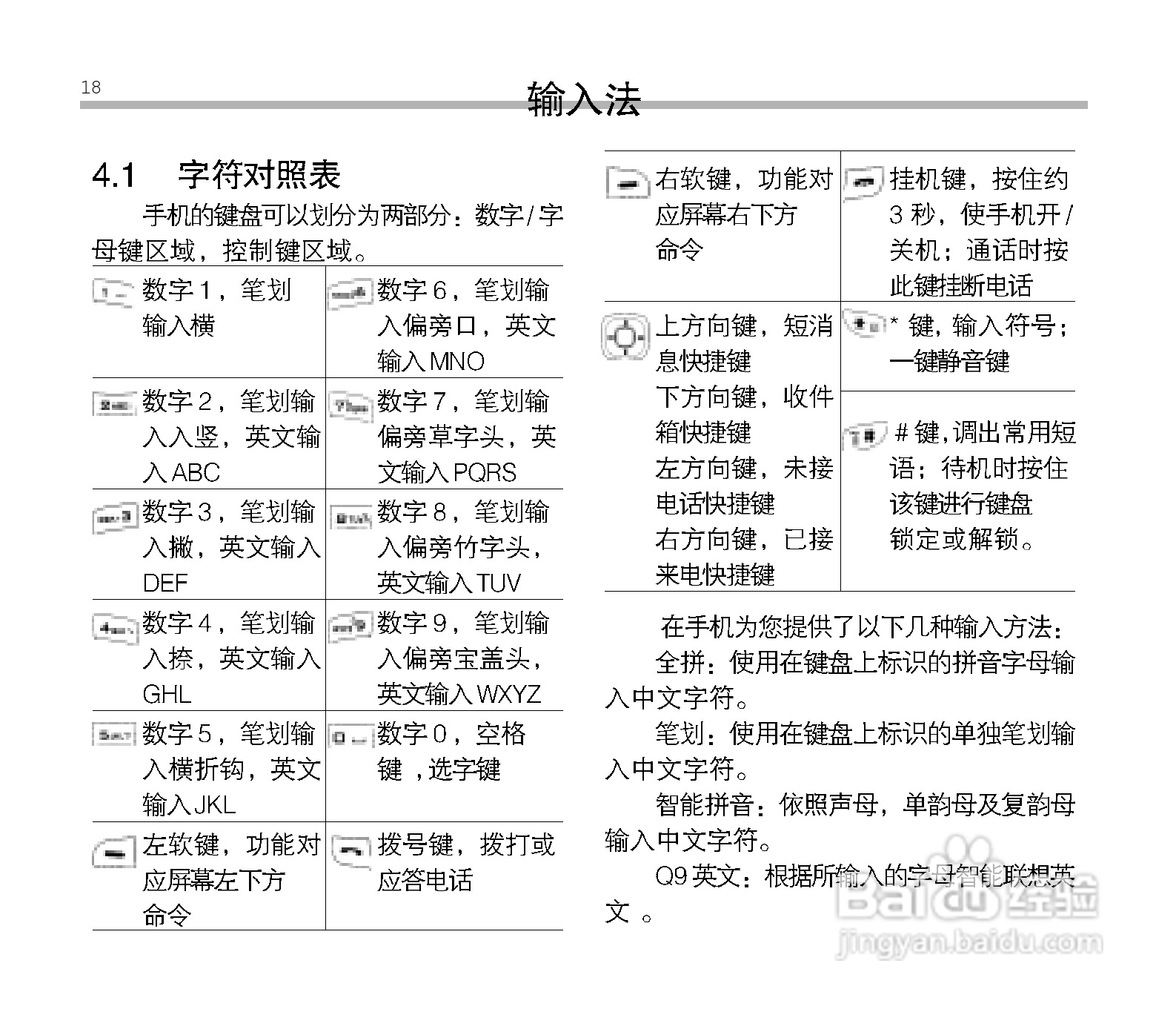 中兴ZTE V300手机使用说明书:[2]