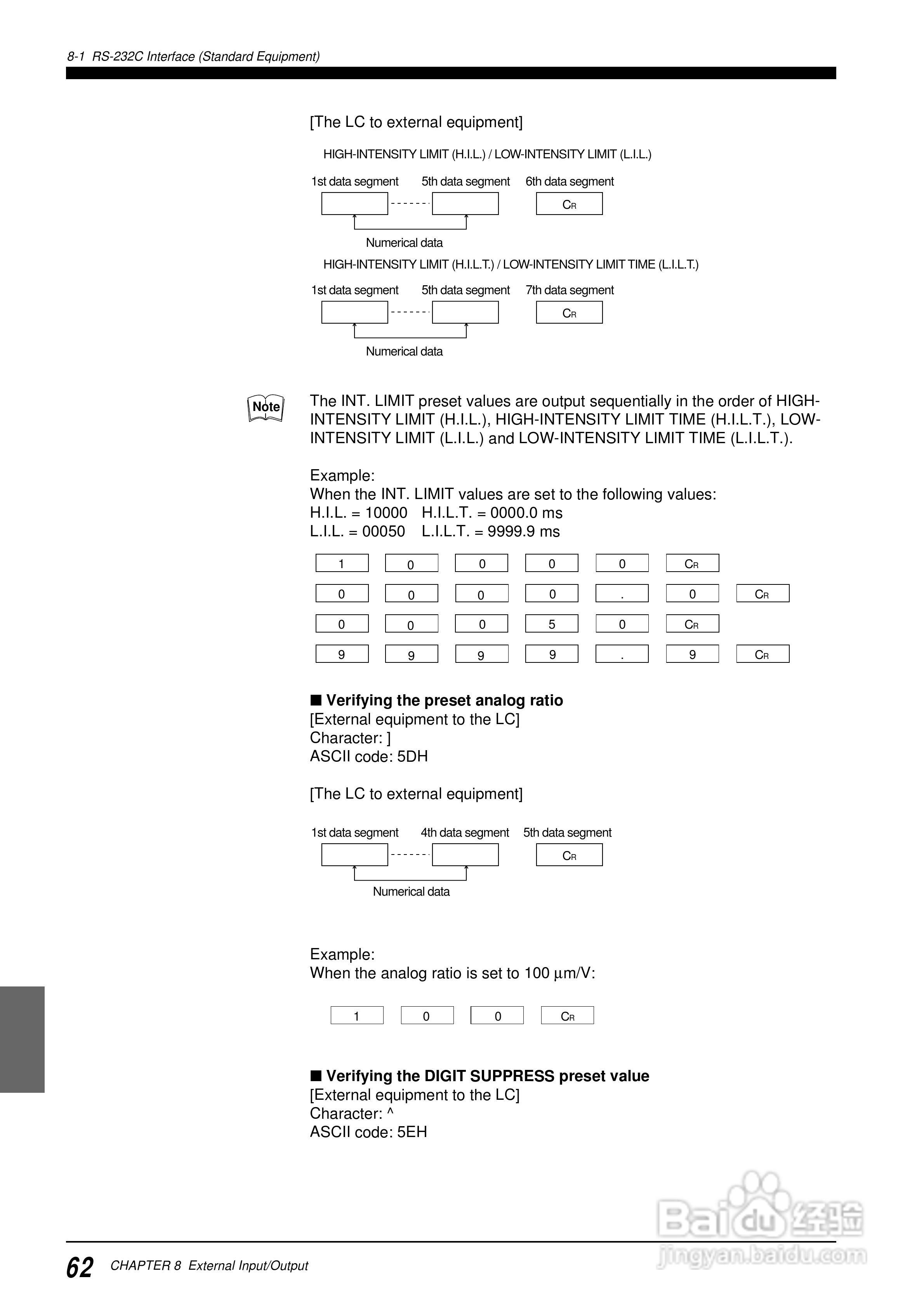 基恩士LC 系列類比感測器控制器说明书:[7]