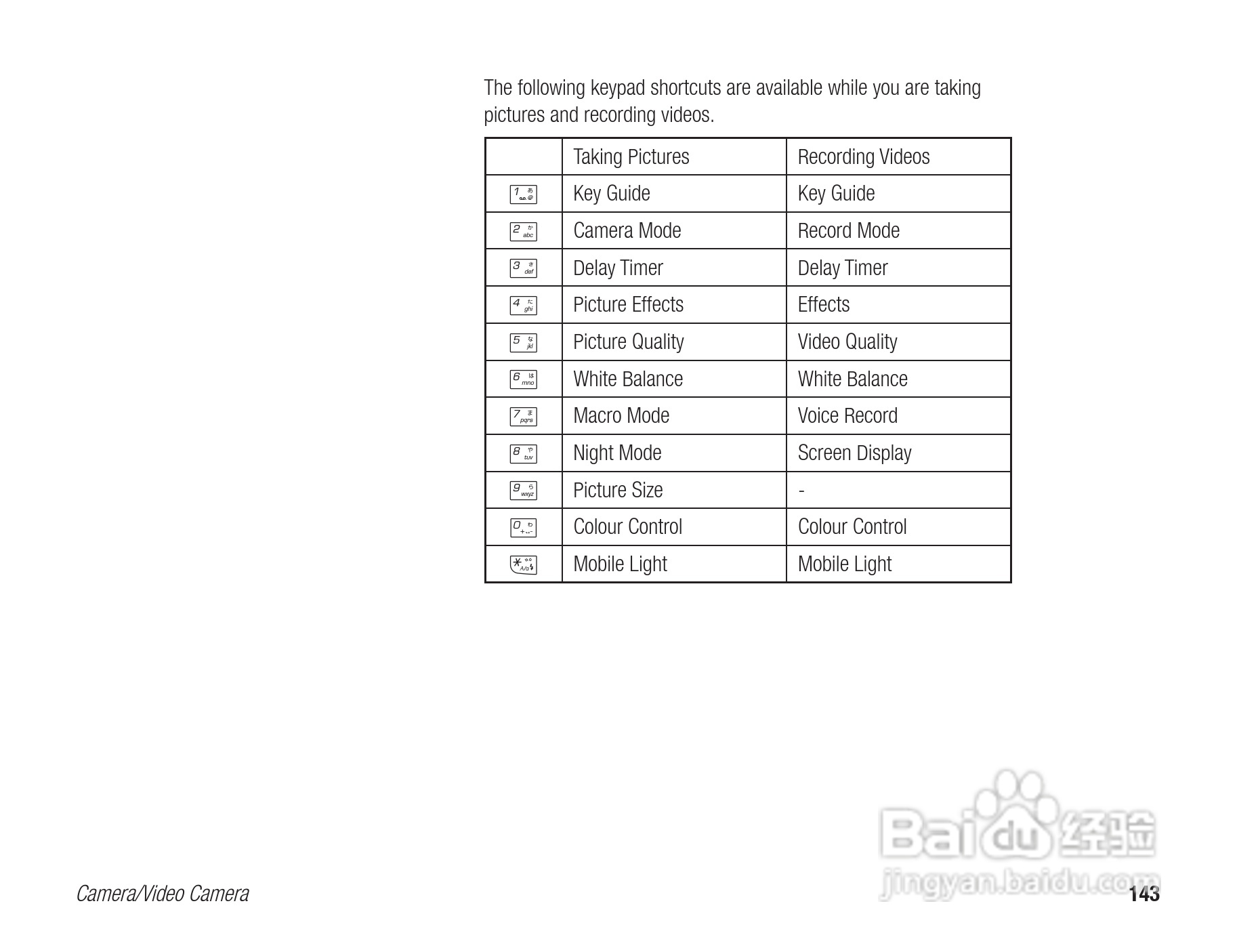 东芝803T手机使用说明书:[15]
