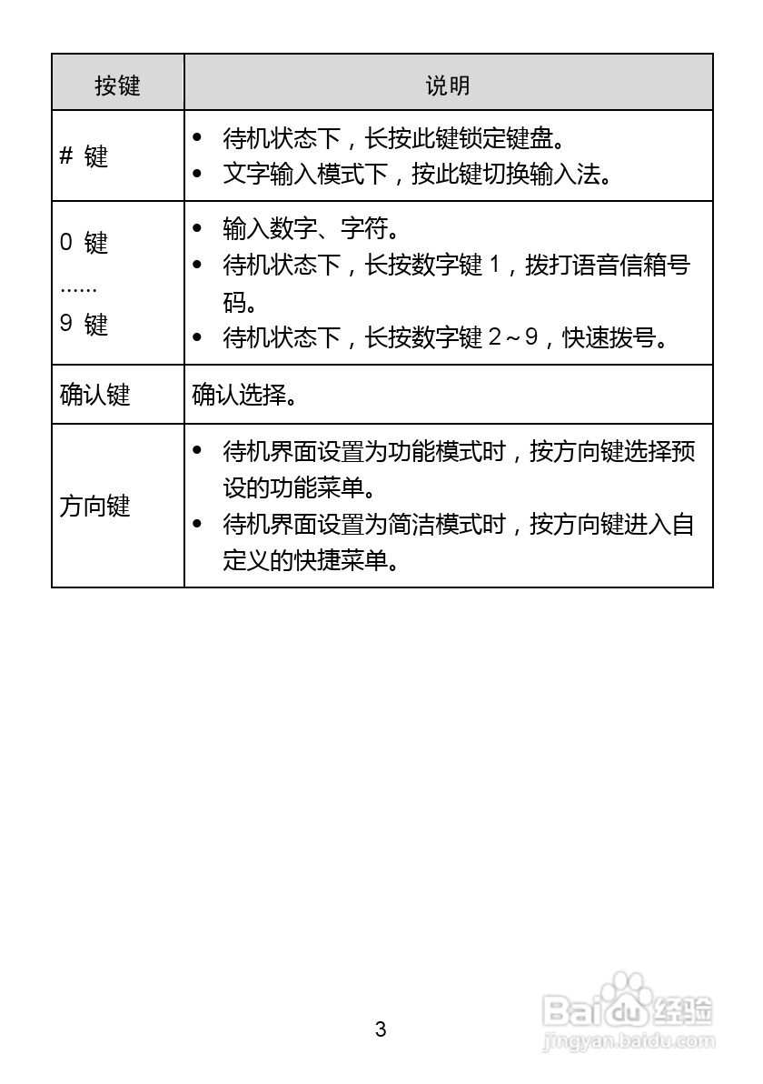 华为C5730手机使用说明书:[1]