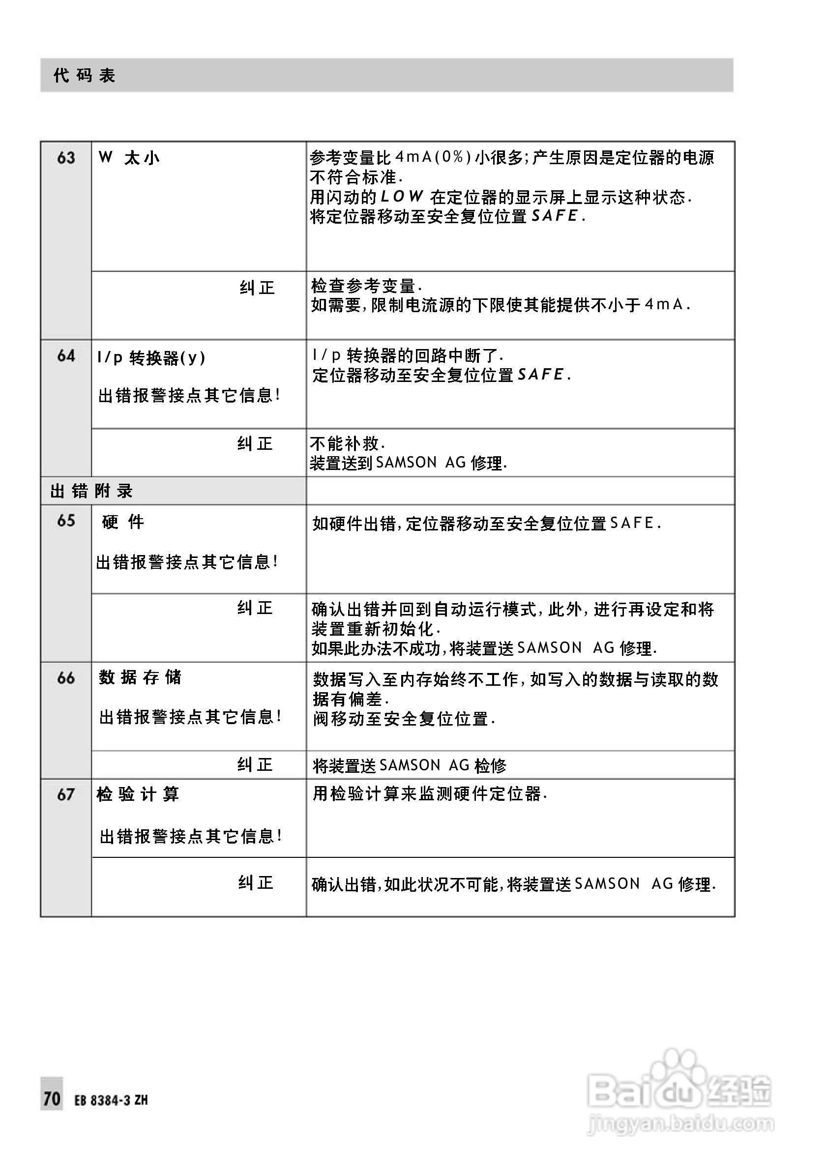 Samson 3730型阀门定位器中文安装维修手册:[7]