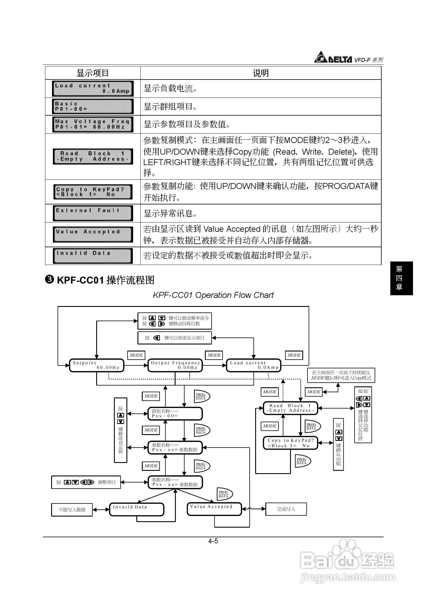 台达风机水泵专用型交流电机驱动器VFD-F系列说明书:[4]