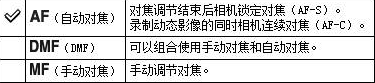 数码相机定焦能不能换