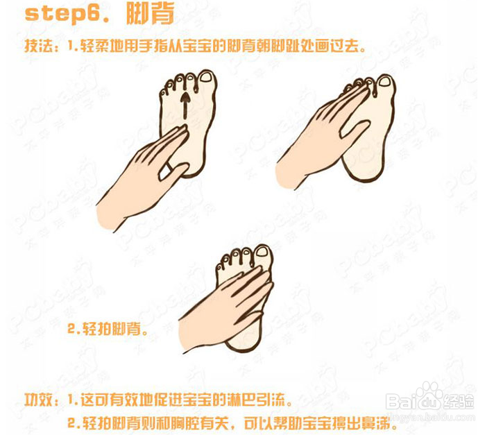 宝宝健康按摩（图解）