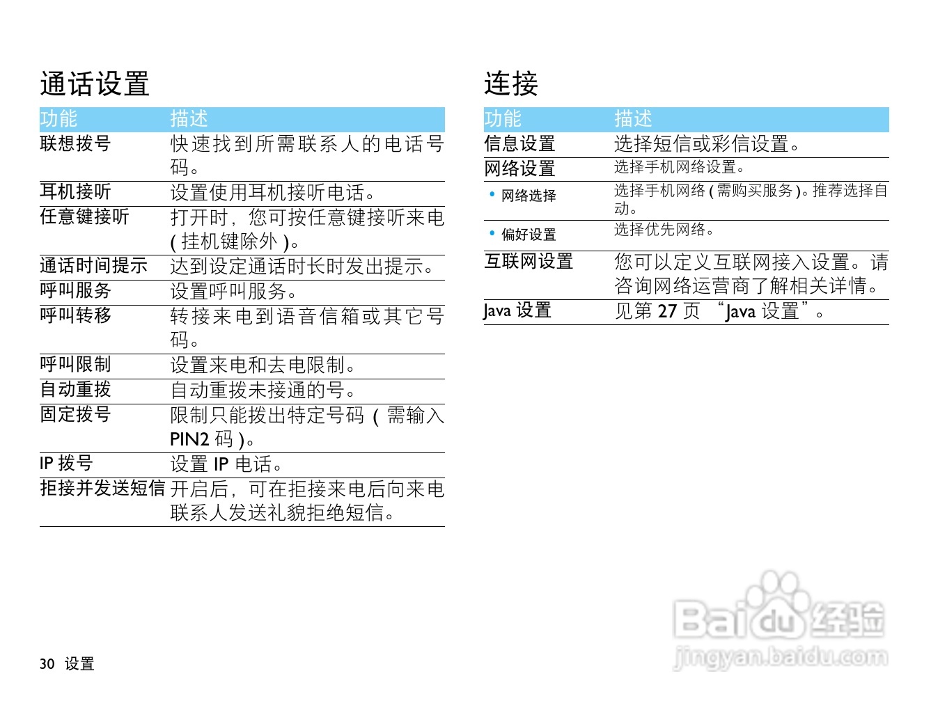 飞利浦X525手机使用说明书:[4]