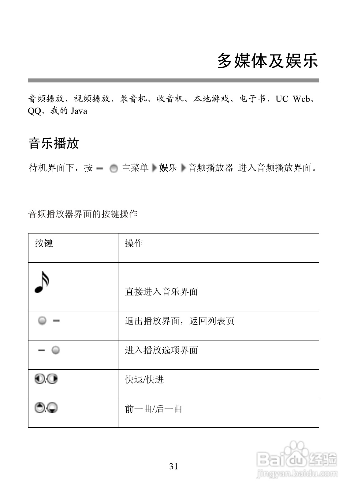 海信E6手机使用说明书:[4]