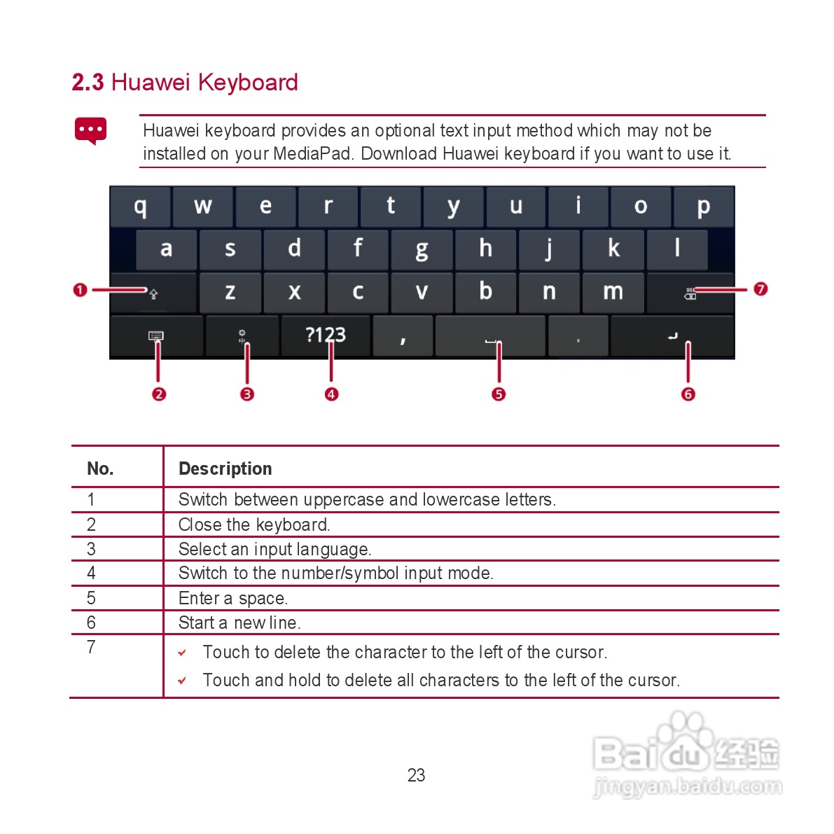 华为MediaPad S7-301u手机使用说明书:[3]