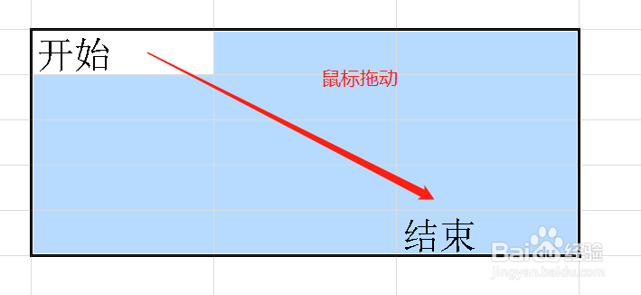 Excel快速选择指定区域的几种办法