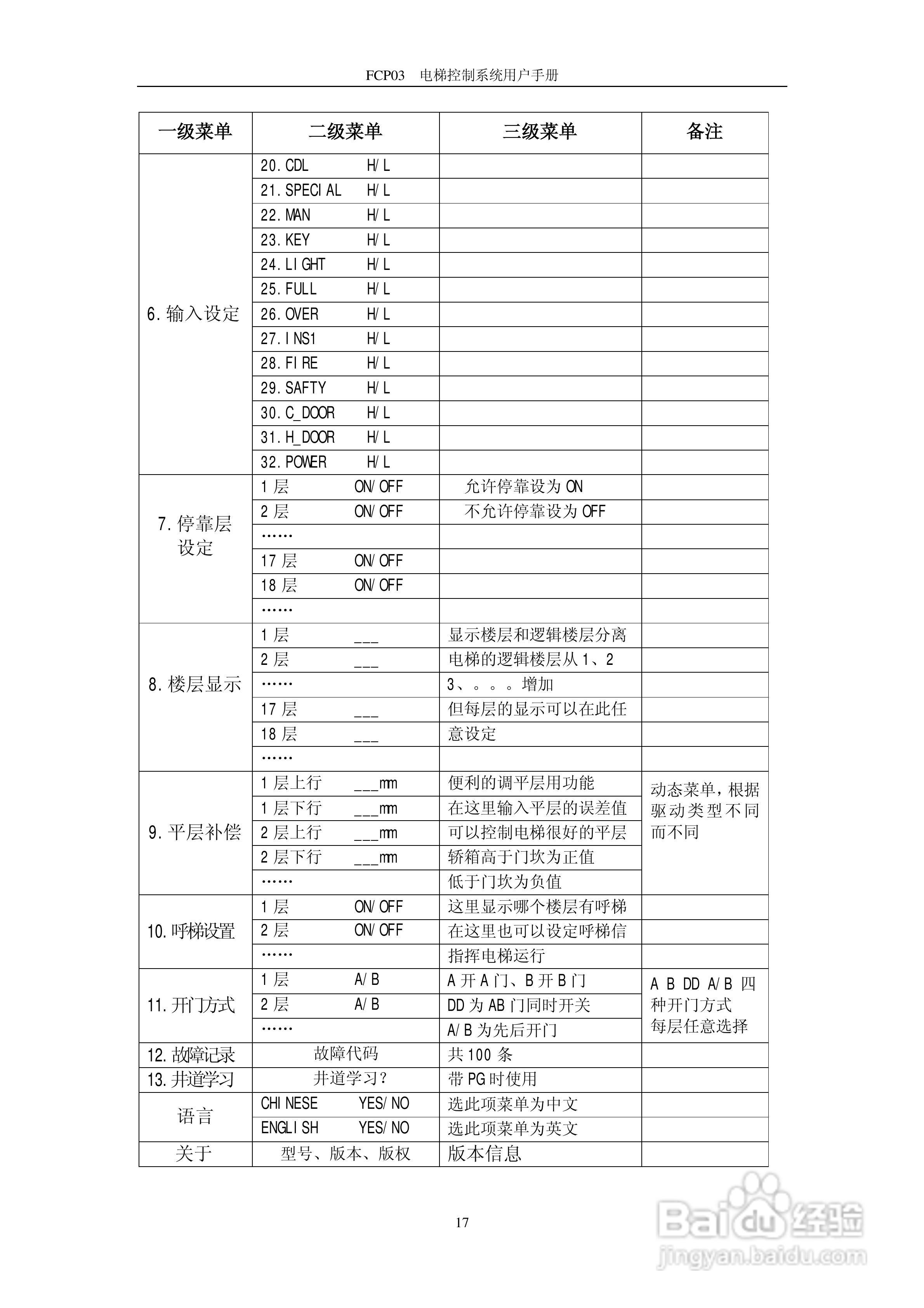 菲康电子FCP03并口电梯控制器用户手册:[2]