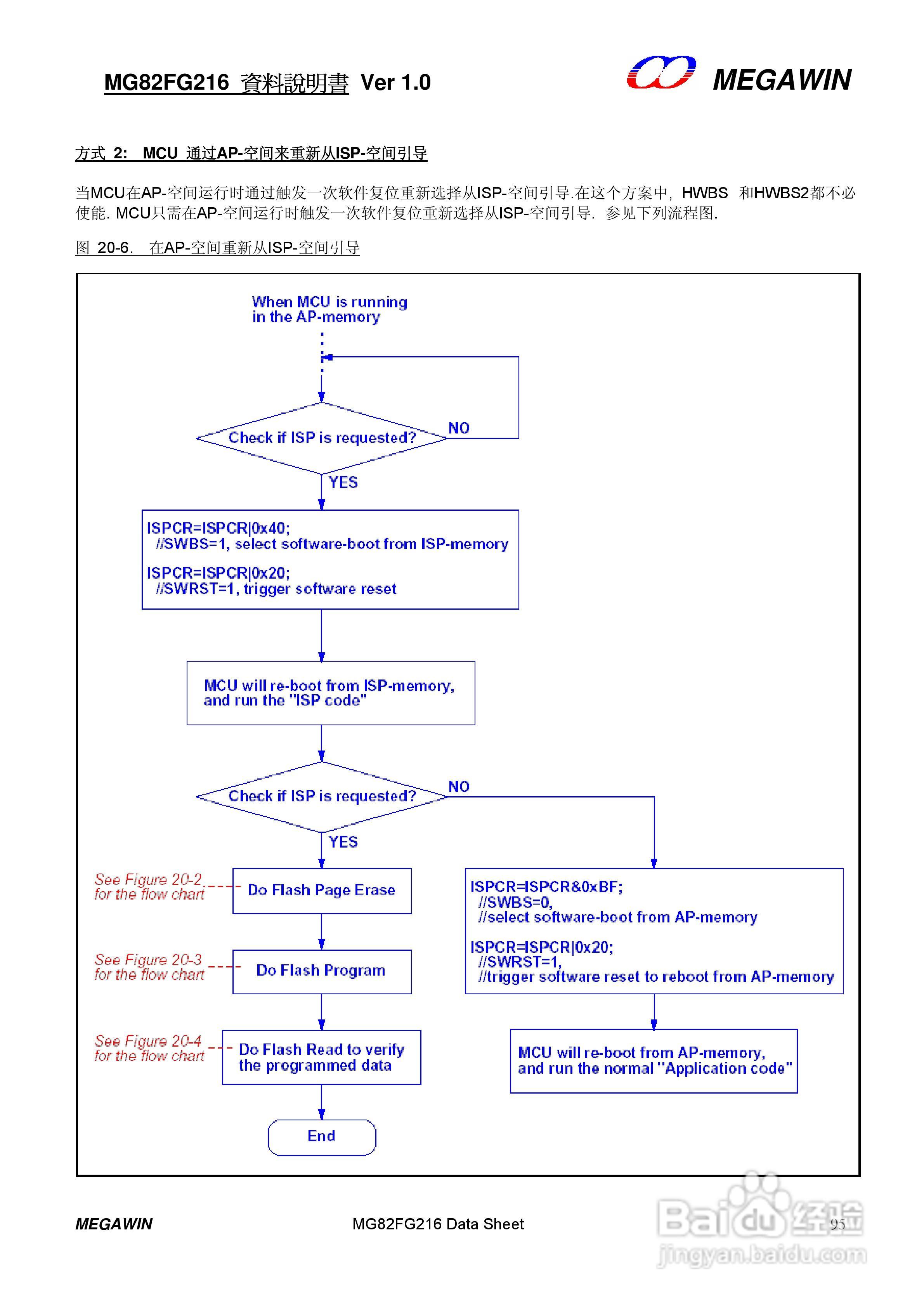 MEGAWIN MG82FG216 8 位微处理器用户手册:[10]