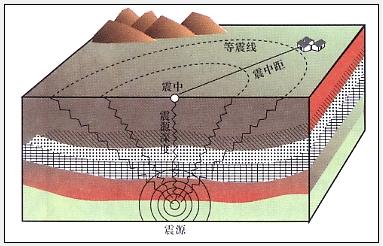 怎样了解地震知识