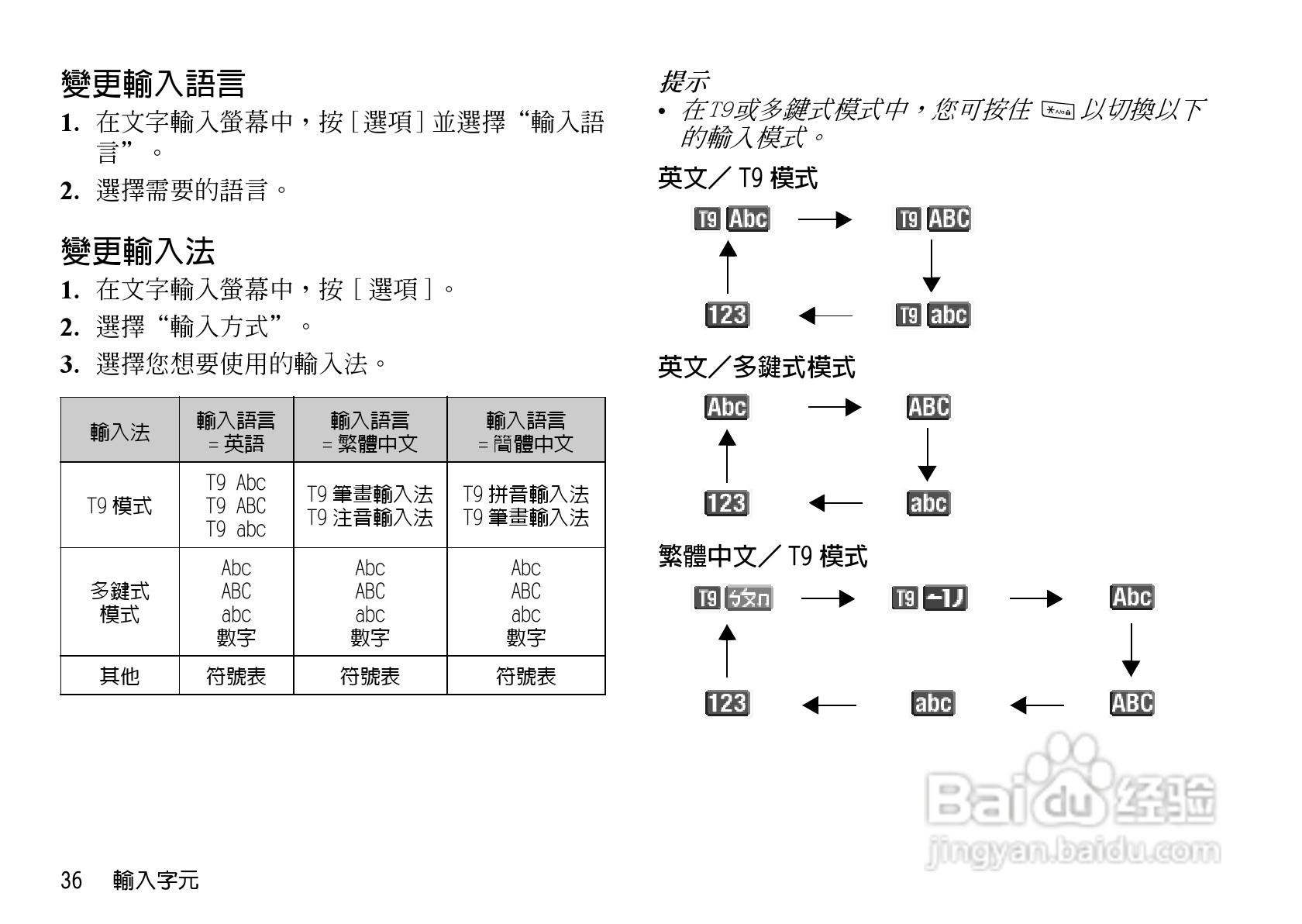夏普WX-T82手机使用说明书:[4]
