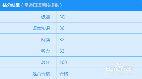 日语能力考（N1\N2）试如何估成绩