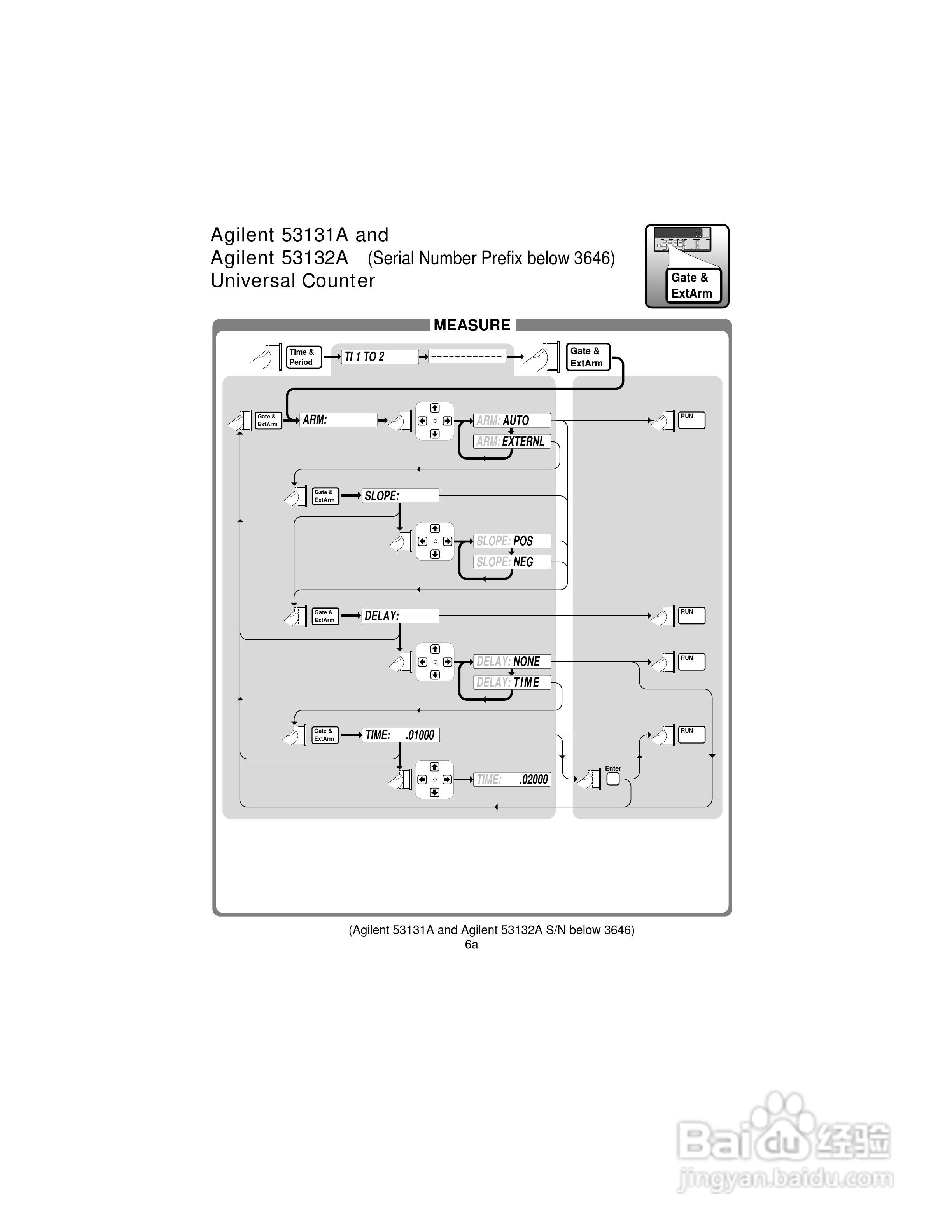 53131A计频器操作手册:[4]