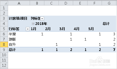 多条件统计-数据透视表和数据透视图
