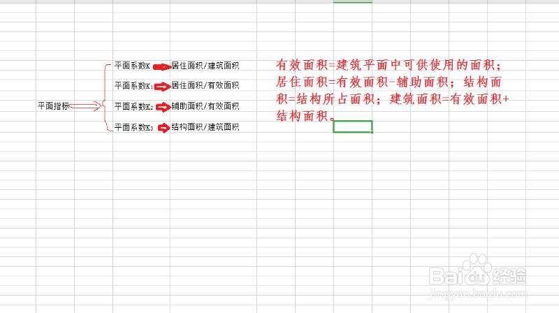 民用住宅建筑设计有哪些评价指标?