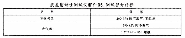 瓶盖扭矩力与密封性能物理指标的检测