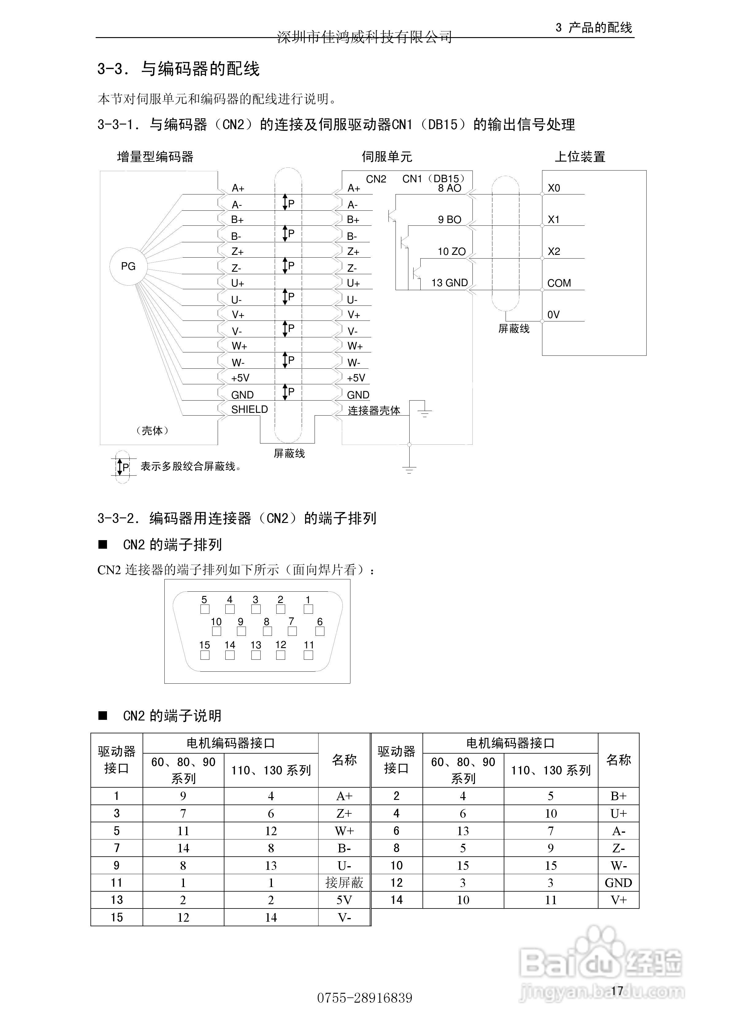 佳鸿威DS2系列伺服驱动器用户手册:[3]