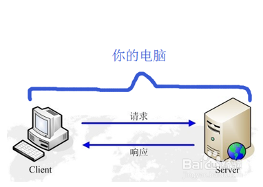 一键搭建最新php开发环境(新手向)