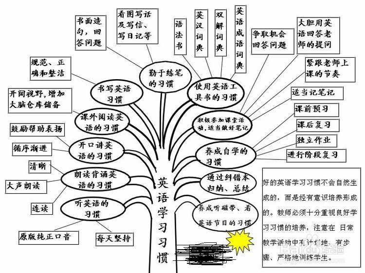 过年学生如何安排时间学习