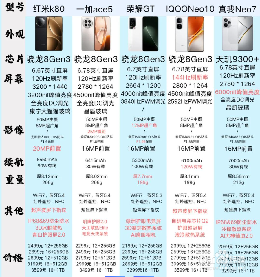 如何选择一款适合自己的安卓手机