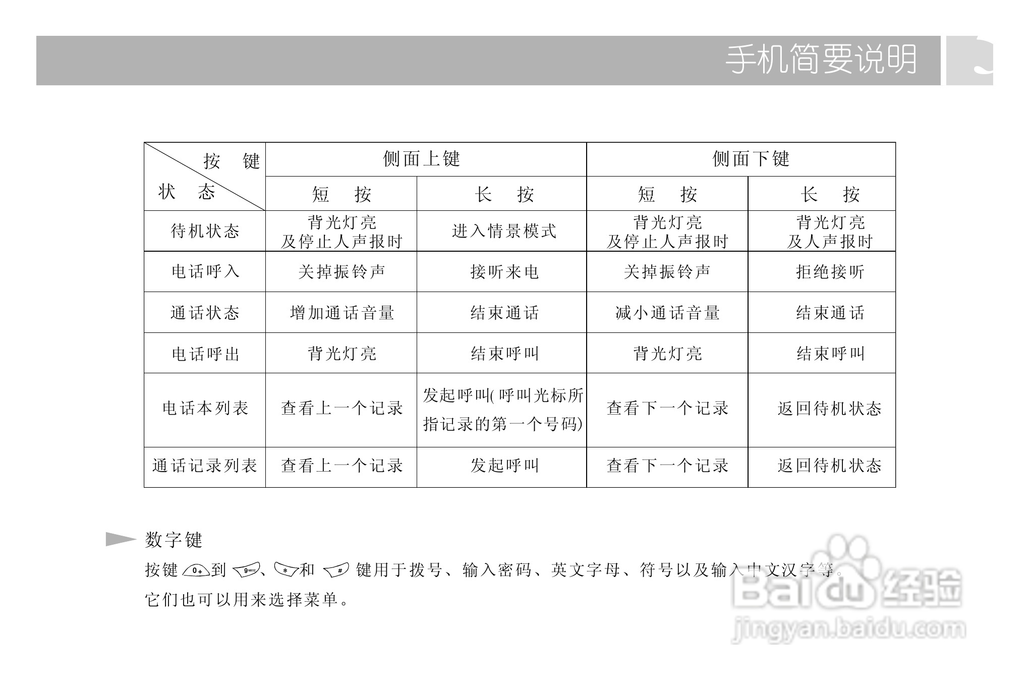 TCL 728手机使用说明书:[2]