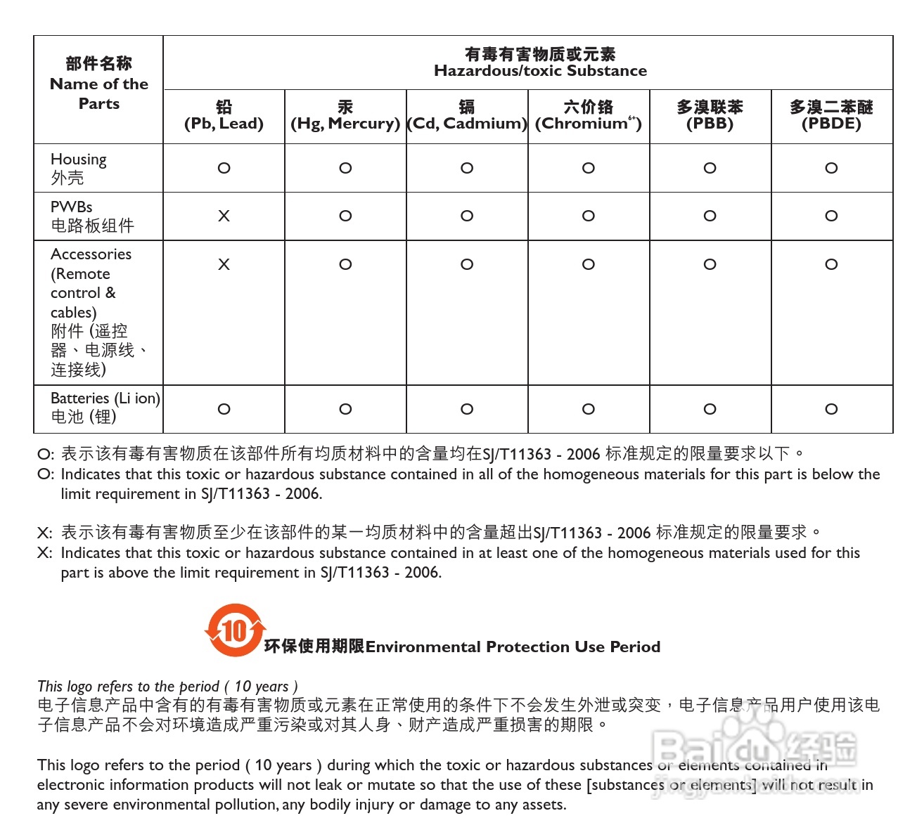飞利浦SA3124闪存音频视频播放机使用说明书:[3]