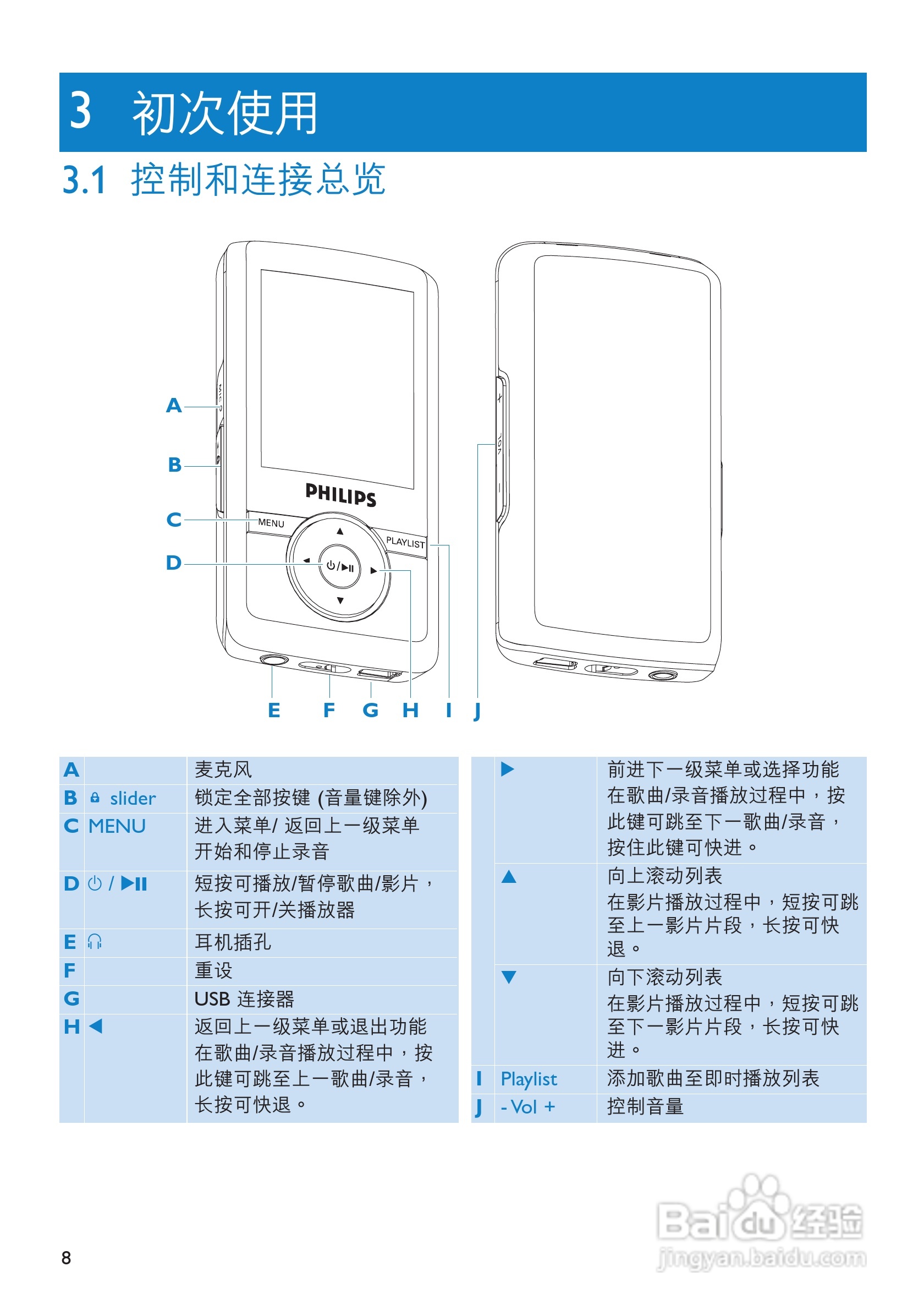 飞利浦SA31254闪存音频视频播放机使用说明书:[1]