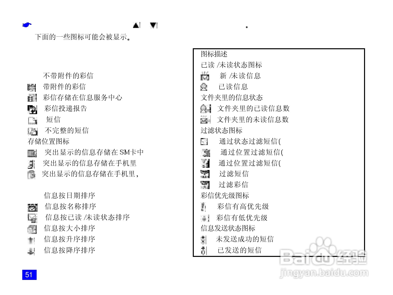 NEC N718手机使用说明书:[7]