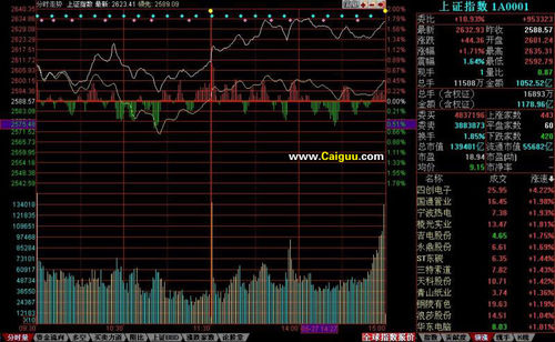 分时图的基础知识