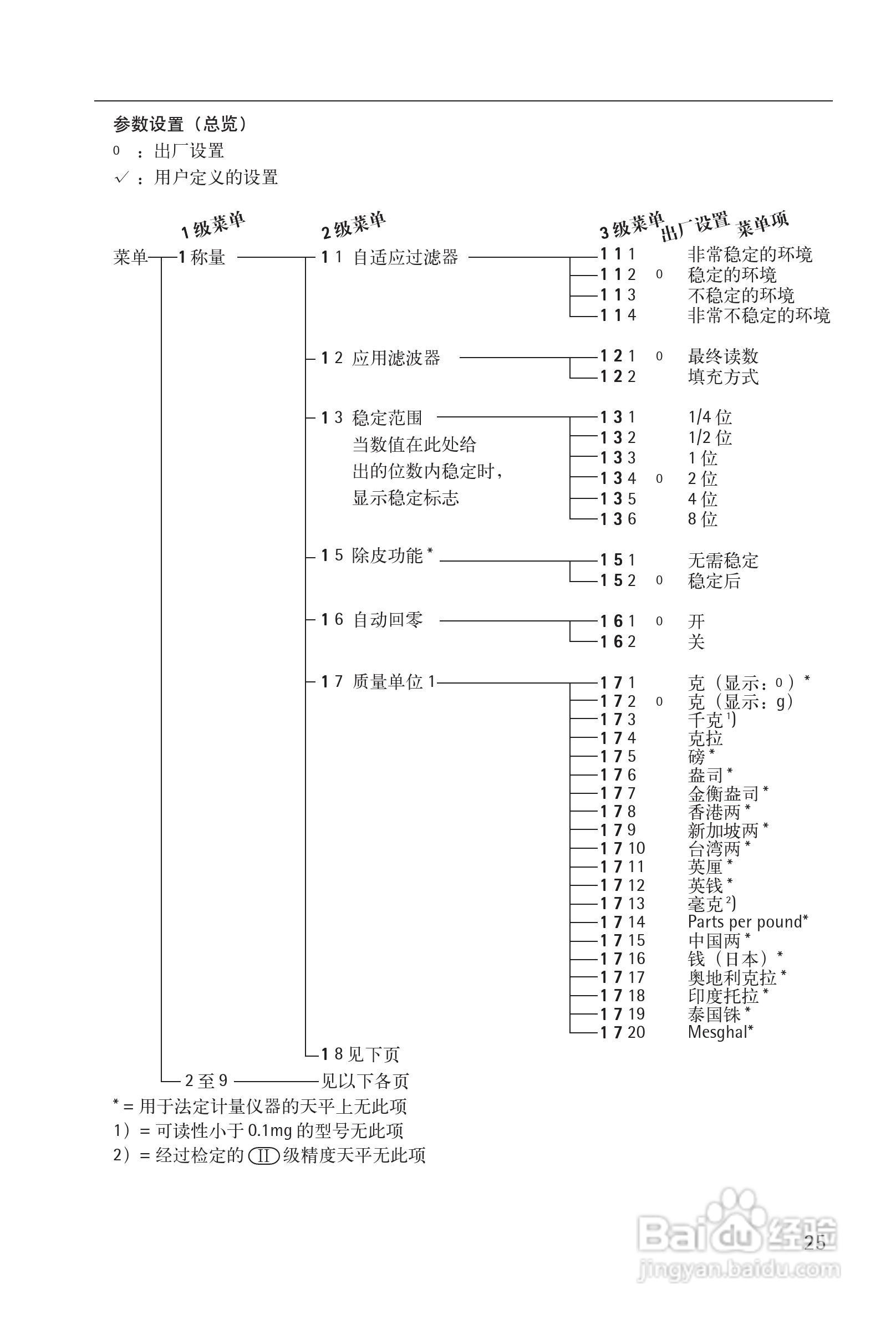 赛多利斯Sartorius CPA系列电子天平使用说明书:[3]