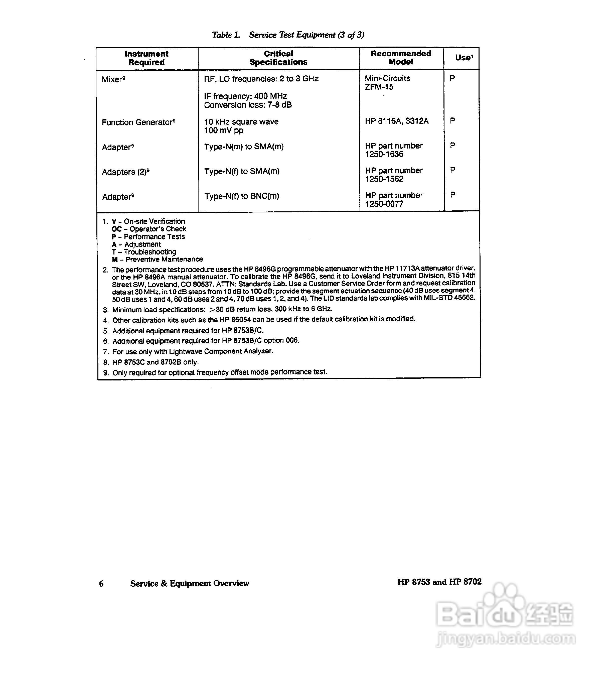 HP8753A/B/ C分析仪说明书:[2]