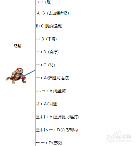 三国战纪2五虎通用出招表