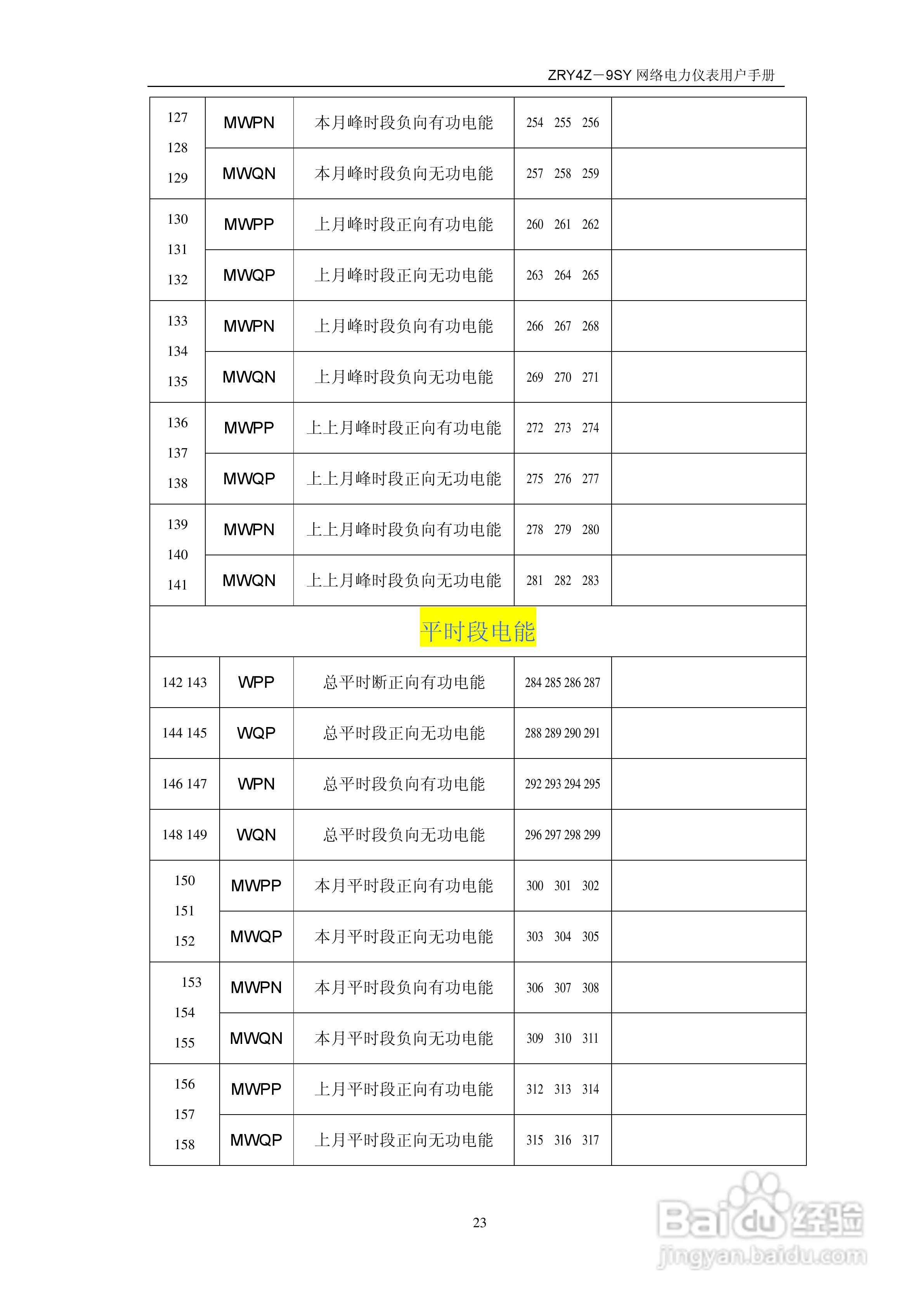 ZRY4Z-9SY多功能网络仪说明书:[3]