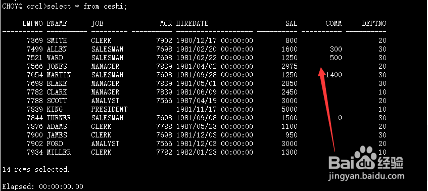 oracle中nvl、nvl2、nvlliff函数的使用方法