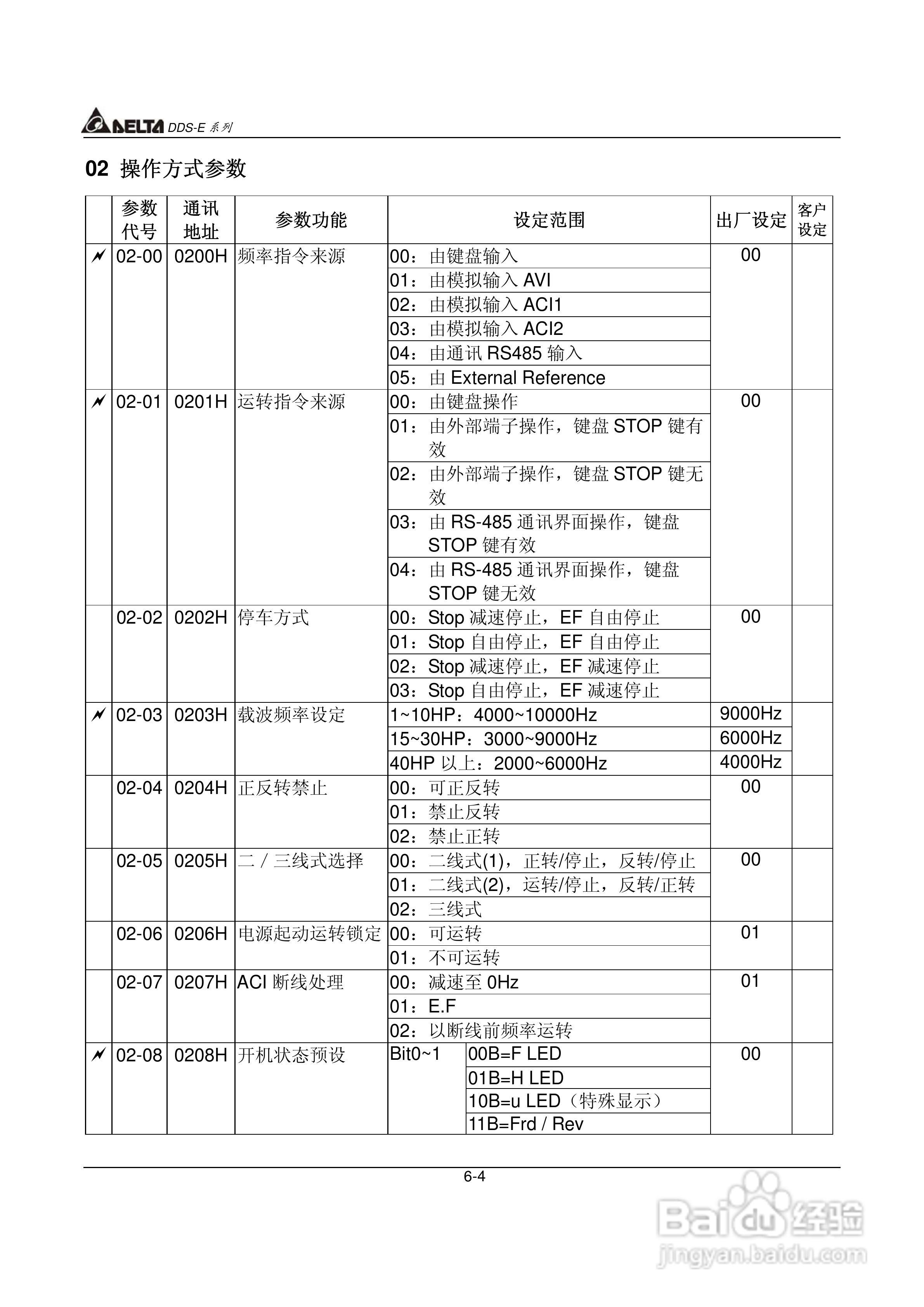 DDS-E专用型交流电机驱动器使用手册:[11]